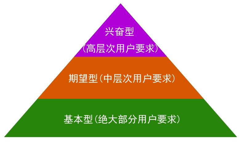 产品运营的三个维度：画像 . 场景 . 迭代